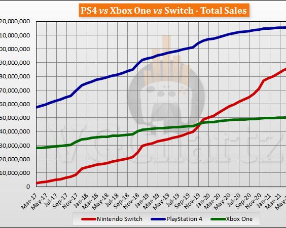 5 причин, по которым хакерам не интересна консоль Xbox One